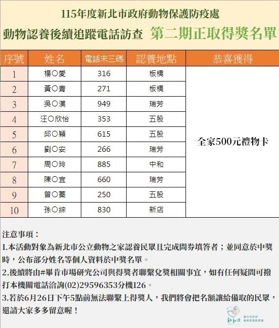新北市政府動物保護防疫處第二期得獎名單